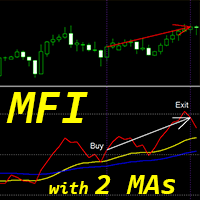 MFI with 2 Moving Averages mg