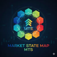 Market State Map