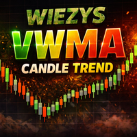 Wiezys VWMA Candle Trend