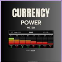Currency Power Meter CPM