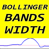 Bollinger Bands Width mc