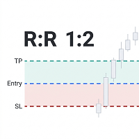 Risk Ratio Trade Panel Indicator