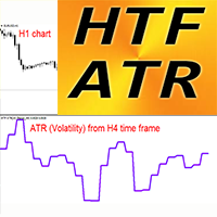 ATR Higher Time Frame mv