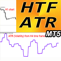 ATR Higher Time Frame MT5 r