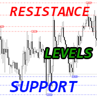 Support Resistance Levels mh