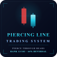 Piercing Line Trading System