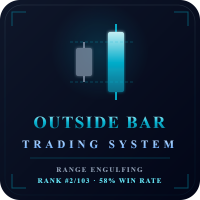 Outside Bar Trading System