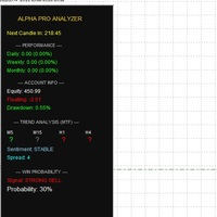 Alpha pro analyzer