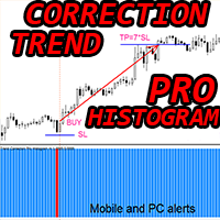 Trend Correction Pro Histogram mq