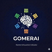 Market Exhaustion Indicator