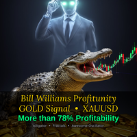 Bill Williams Trend Aligator