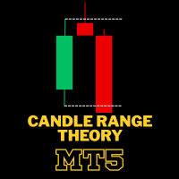 Candle Range Theory Engine