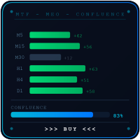 Meo Confluence Dashboard