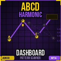 ABCD Harmonic Dashboard MT4