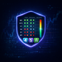 Multi Timeframe Analysis Dashboard