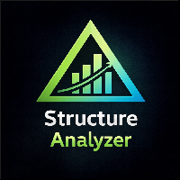 Synthetic Index Structure Analyzer