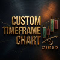 Custom Timeframe Chart Manager