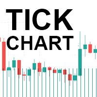 Tick Chart Custom Symbol