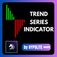 Trend series indicator