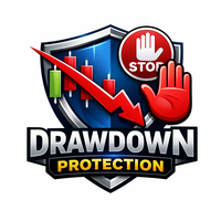 Drawdown Protection Manual Trading Blocker
