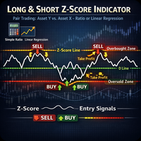 LS ZScore Monitor Pair Trading