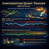 Cointegration Quant Tracker ADF and Hurst