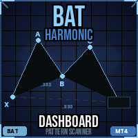 Bat Harmonic Dashboard MT4