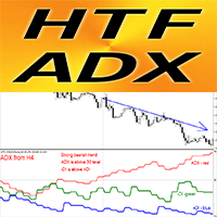 ADX Higher Time Frame mc