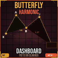 Butterfly Harmonic Dashboard MT4