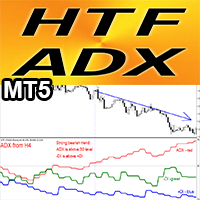 ADX Higher Time Frame MT5 r