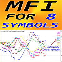 MFI for 8 Symbols mg