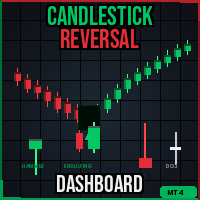 Candlestick Reversal Dashboard MT4