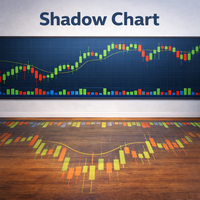 Shadow Chart