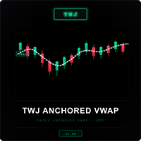 TWJ Anchored VWAP
