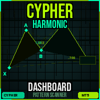 Cypher Harmonic Dashboard MT5