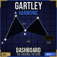 Gartley Harmonic Dashboard MT4