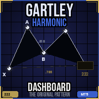 Gartley Harmonic Dashboard MT5