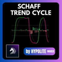 Schaff trend cycle mt5 hp vision