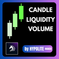 Candle liquidity volume