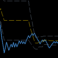 CheckPart2Indicator