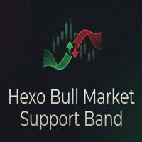 Hexo Bull Market Support Band