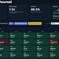 Meta Trader Trade Journal
