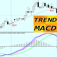 Trend MACD mg