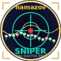 Namazov combo indigator