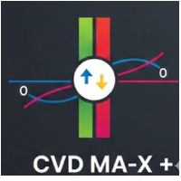 Cumulative Volume Delta MAX Plus