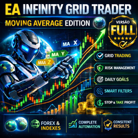 Caicai Infinity Grid Trader MA Edition