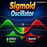 Sigmoid Oscillator