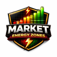 Market Energy Zones
