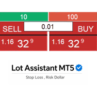 Lot Assistant MT5