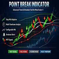 Point Break Indicator